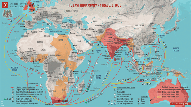 Adam Smith Kimdir 6 Mitolojiler.com The East India Company Trade, c. 1800