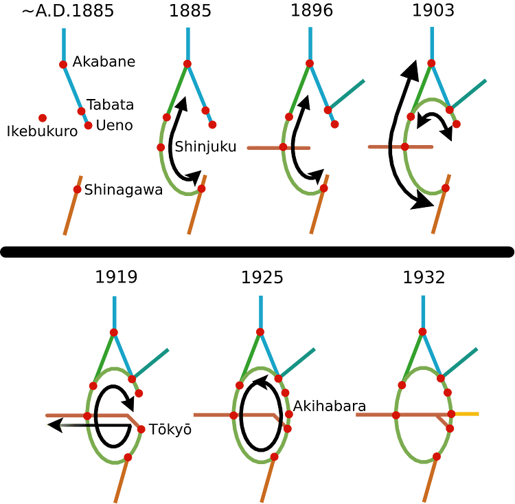 The Construction of the Yamanote Line