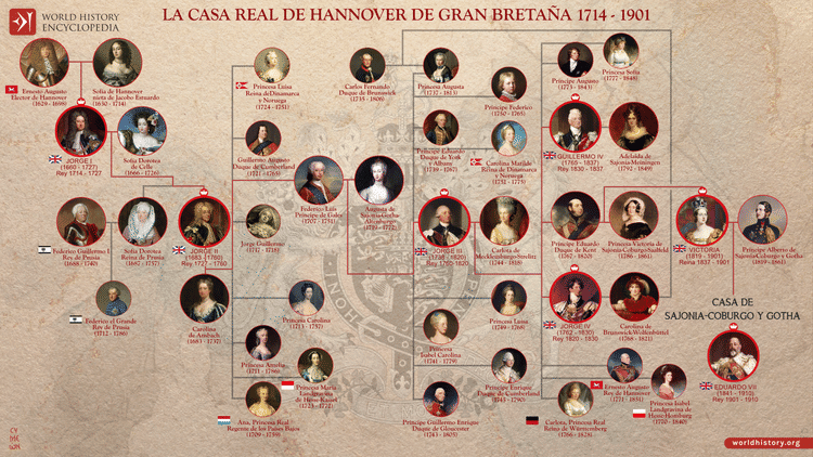 Árbol genealógico de la Casa real de Hannover de Gran Bretaña