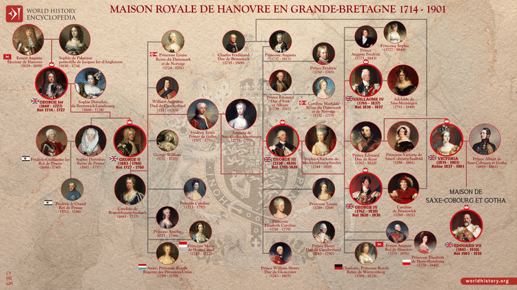 Généalogie de la Maison Royale de Hanovre en Grande-Bretagne