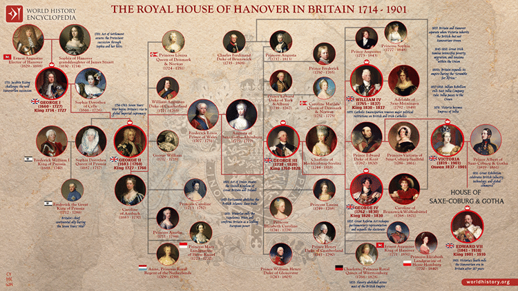 Queen Victorias Grandchildren Family Tree