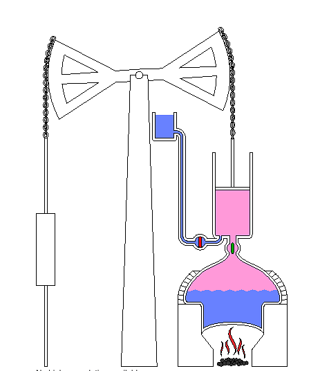 Newcomen Steam Engine Diagram