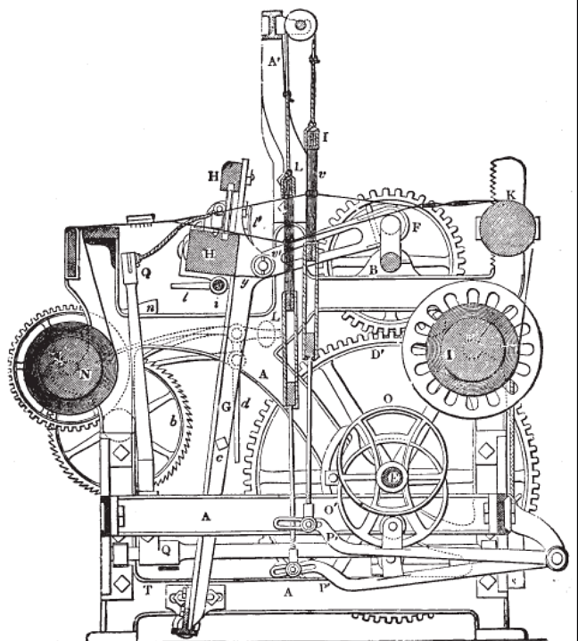 Diagram of a Roberts Loom