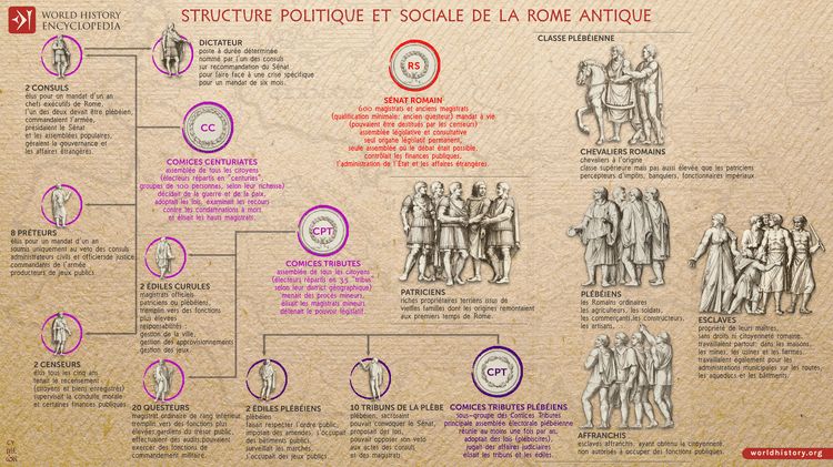 Société romaine antique et ordre social