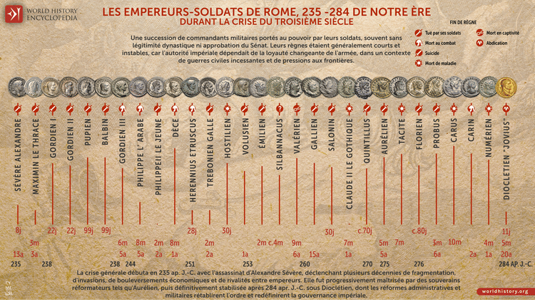 Les empereurs soldats de Rome, 235-284 ap. J.-C.