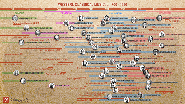 西方古典音乐，c。  1700年-1950年