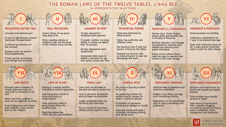 the-roman-laws-of-the-twelve-tables-c-449-bce-illustration-world