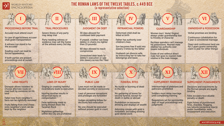 Ancient Rome in 8 Infographics - World History Encyclopedia