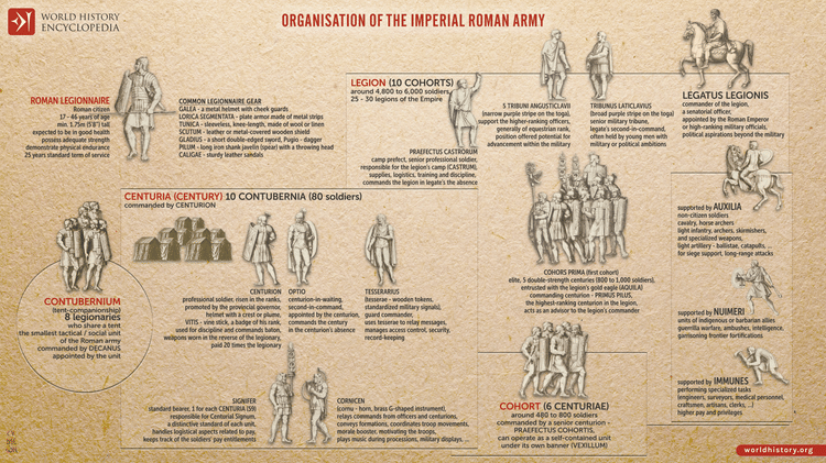 Values Of Ancient Rome Digital Atlas Of The Roman Empire