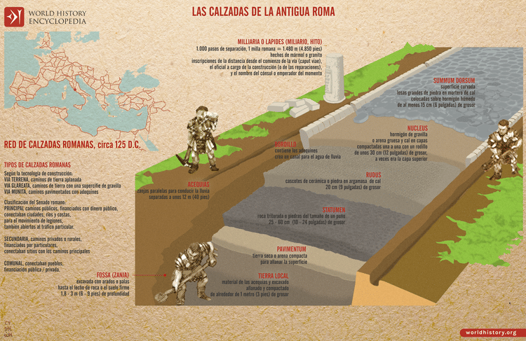 Calzadas de la antigua Roma