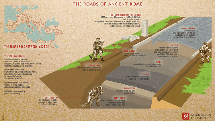 Path Roma Strade Romane - Enciclopedia della storia del mondo
