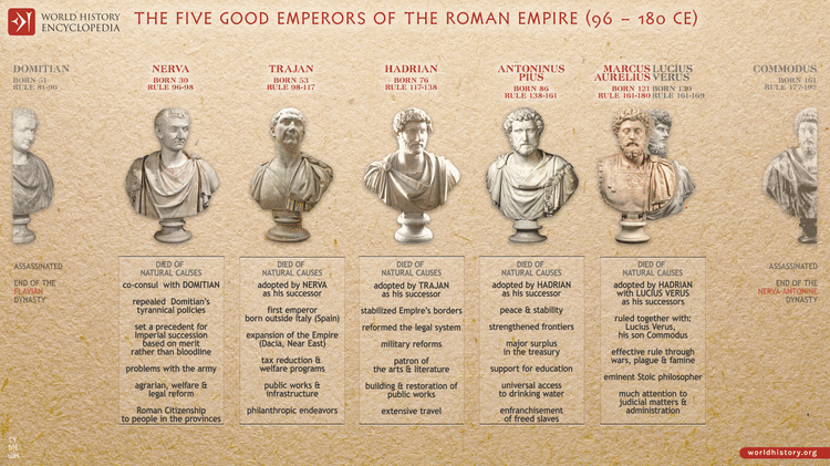 Major Rulers Of Ancient Rome Roman Emperors In Order: The Complete