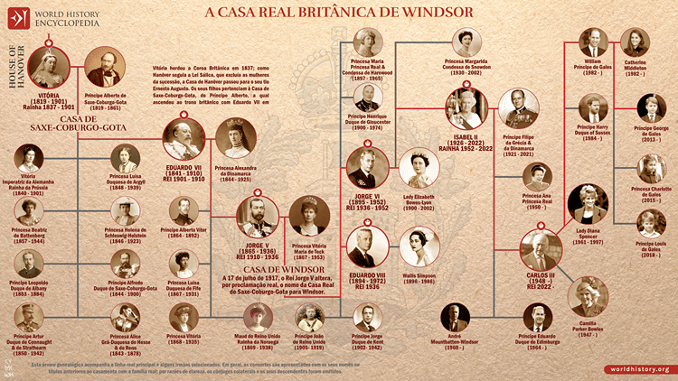 A Casa Real Britânica de Windsor