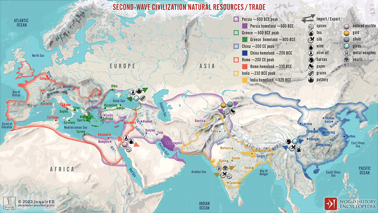 Second-Wave Civilization Natural Resources and Trade