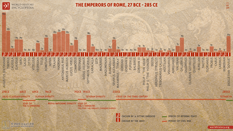 Ancient Rome in 8 Infographics - World History Encyclopedia