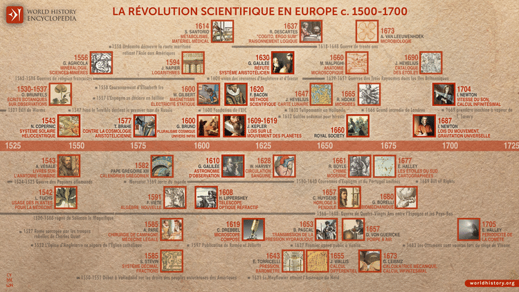 La révolution scientifique (c.1500-1700)