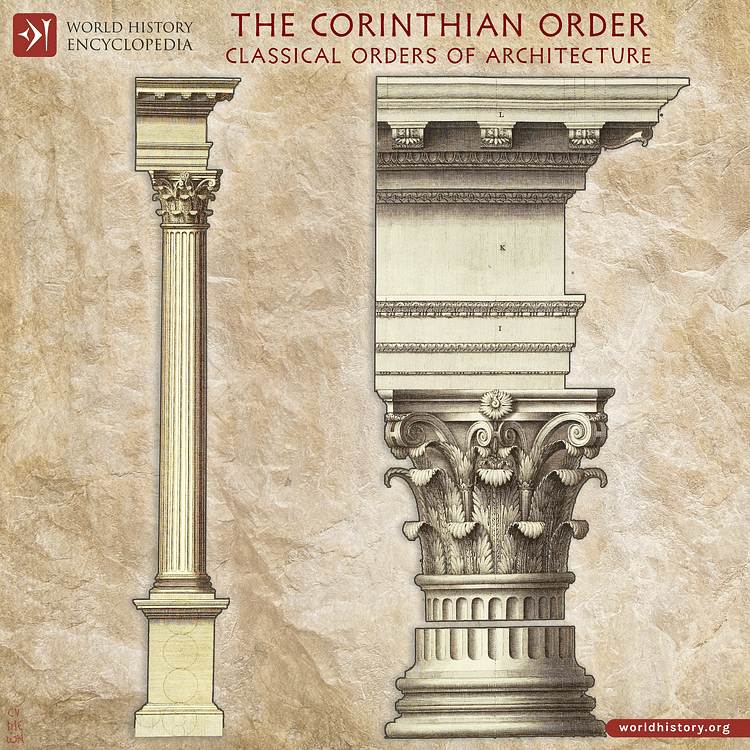 The Corinthian Order, Classical Orders of Architecture
