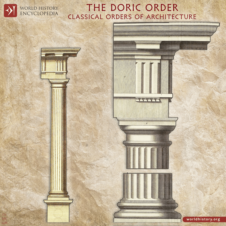 The Doric Order Classical Orders Of Architecture Illustration the-doric-order-classical-orders-of-architecture-illustration