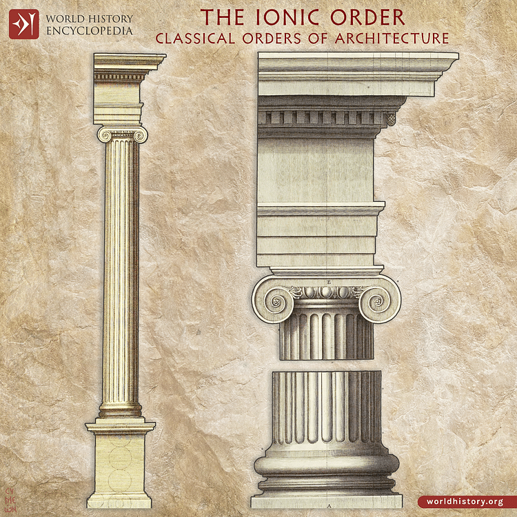 The Ionic Order, Classical Orders of Architecture