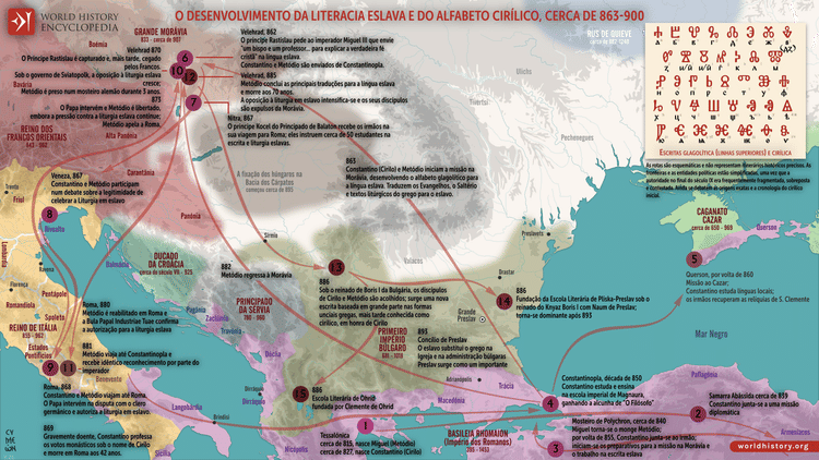 Desenvolvimento da Literacia Eslava e o Alfabeto Cirílico