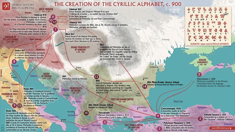 The Creation of the Cyrillic Alphabet, c. 900