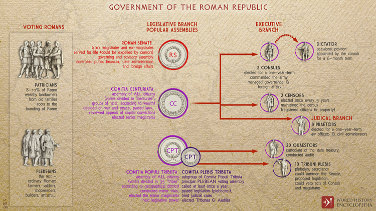 ローマ共和国政府