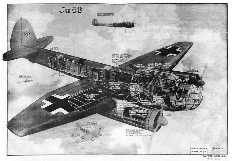 Junkers Ju 88 Design Features