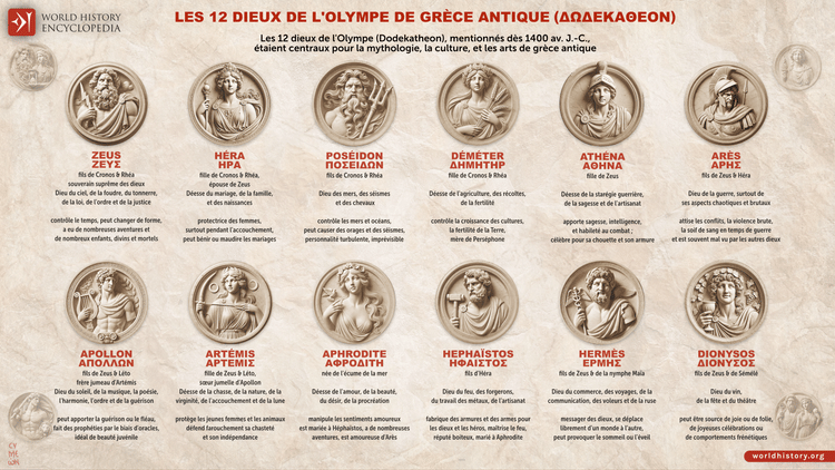 Les douze dieux de l'Olympe