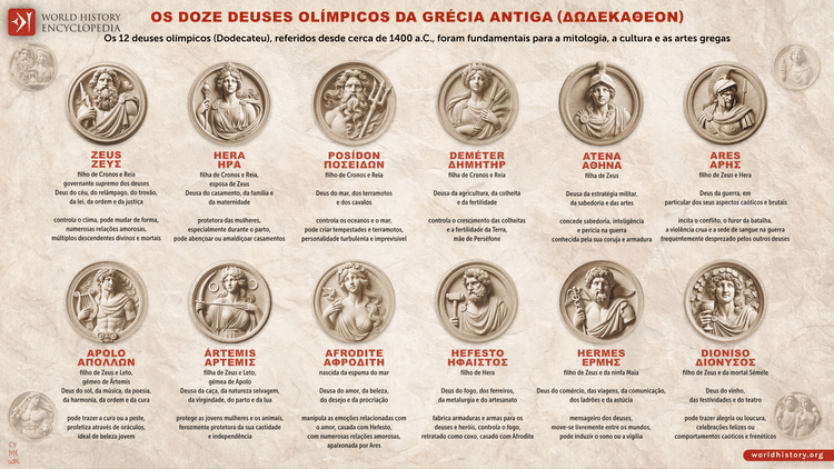 Os Doze Deuses Olímpicos da Grécia Antiga