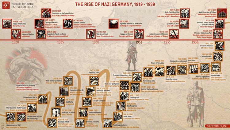 Nuremberg Laws - World History Encyclopedia