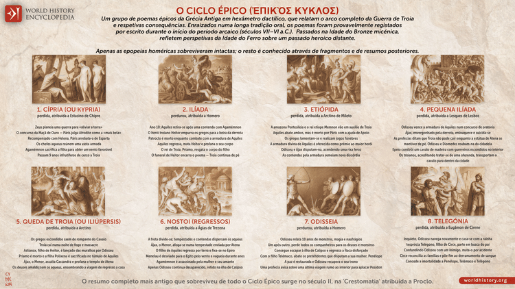 O Ciclo Épico