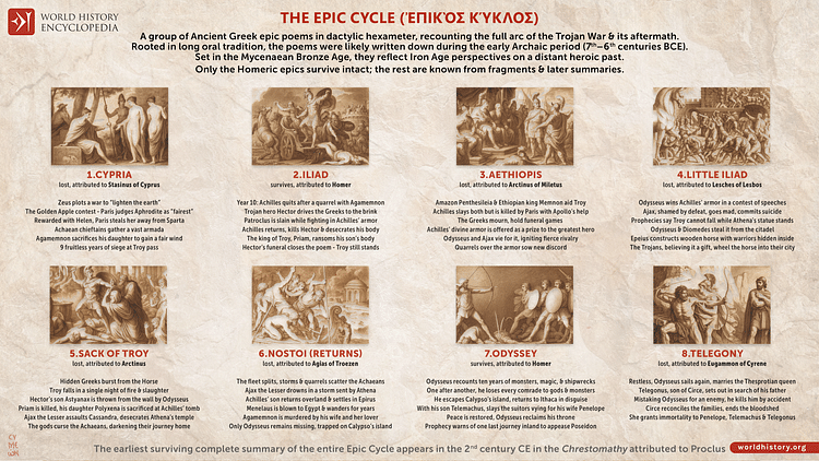 The Epic Cycle
