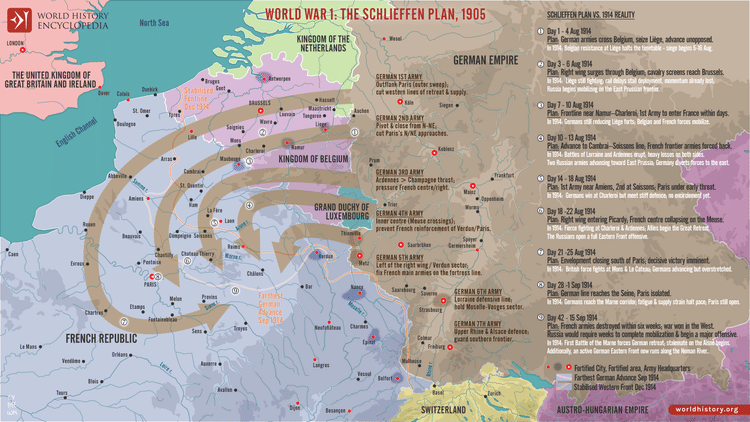 Map of the Schlieffen Plan v. the 1914 Reality