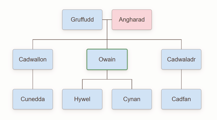 Owain Gwynedd Family Tree