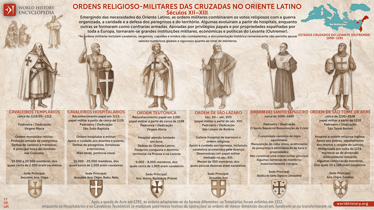 6 Ordens Religioso-Militares das Cruzadas