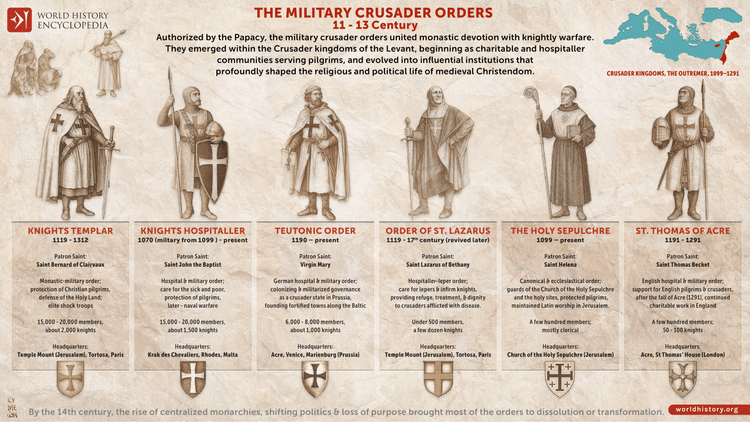 The Military Crusader Orders, 11-13 Century
