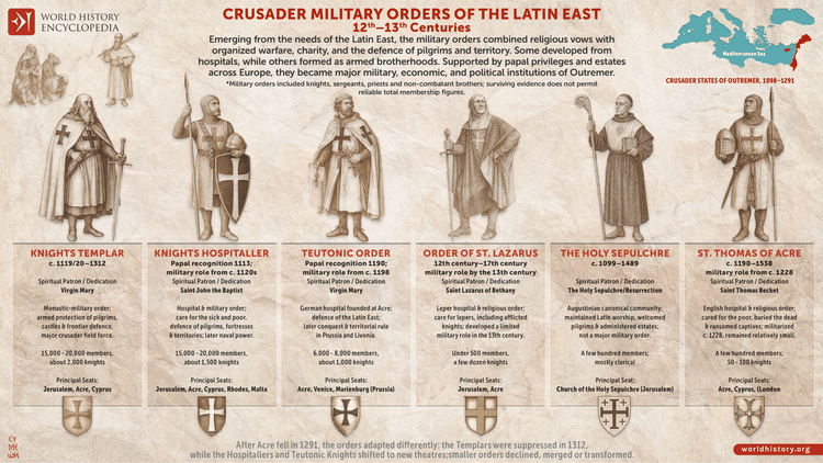 The Military Crusader Orders, 11-13 Century