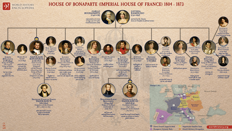 House of Bonaparte (Imperial House of France) 1804 - 1873