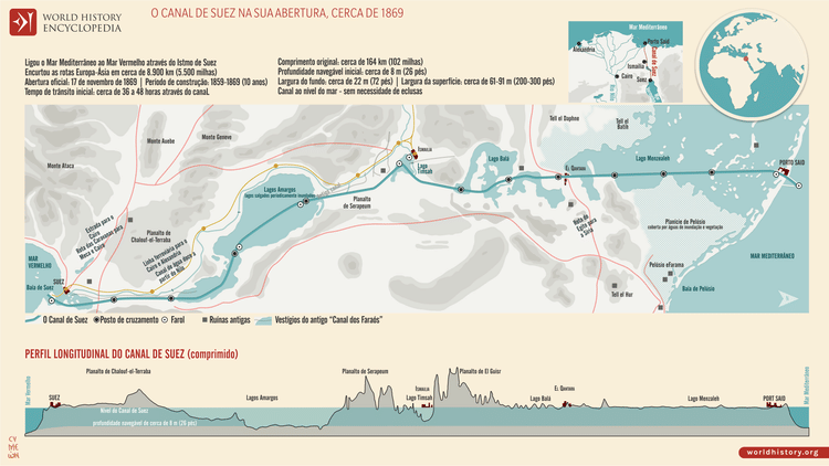 Mapa do Canal do Suez na sua Inauguração, cerca de 1869