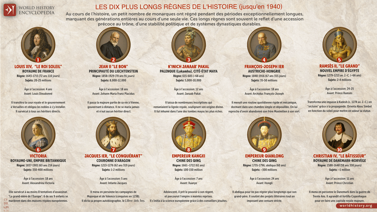 Les 10 plus longs règnes de l'Histoire