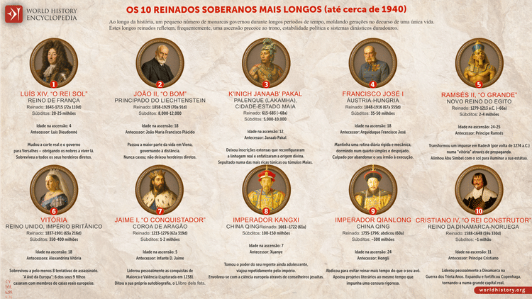 Os Dez Reinados Mais Longos da História