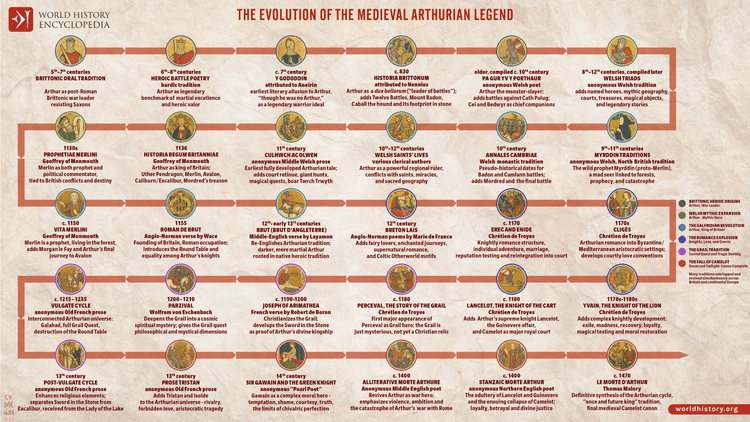 Arthur Evolution The Evolution of the Medieval King Arthur Legend: Merlin, Camelot, the ...