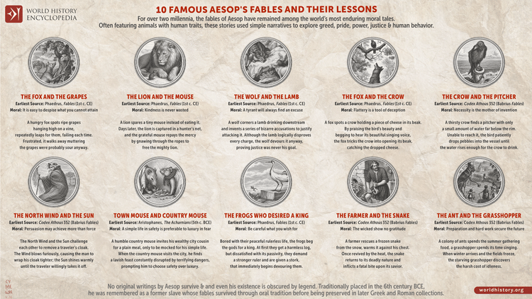 Ten Famous Aesop's Fables and Their Lessons