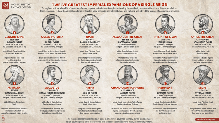 Twelve Greatest Imperial Expansions of a Single Reign