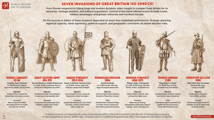 Seven Invasions of Great Britain, 43-1940.