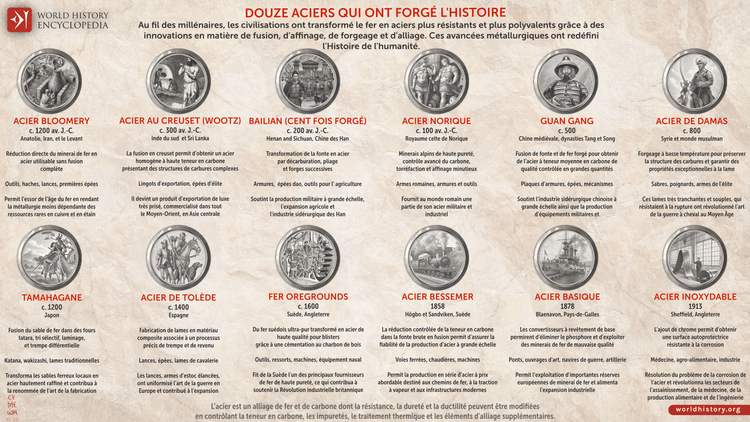 Douze aciers qui ont forgé l'Histoire