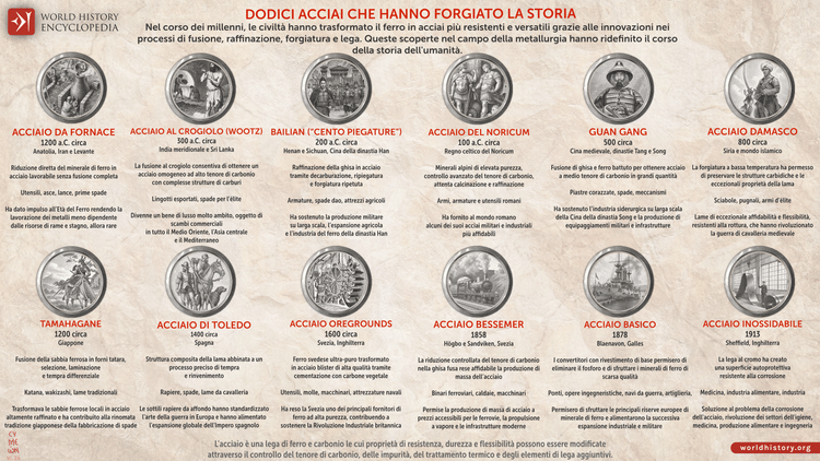 Dodici acciai che hanno forgiato la storia