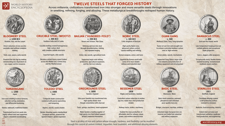 Twelve Steels That Forged History