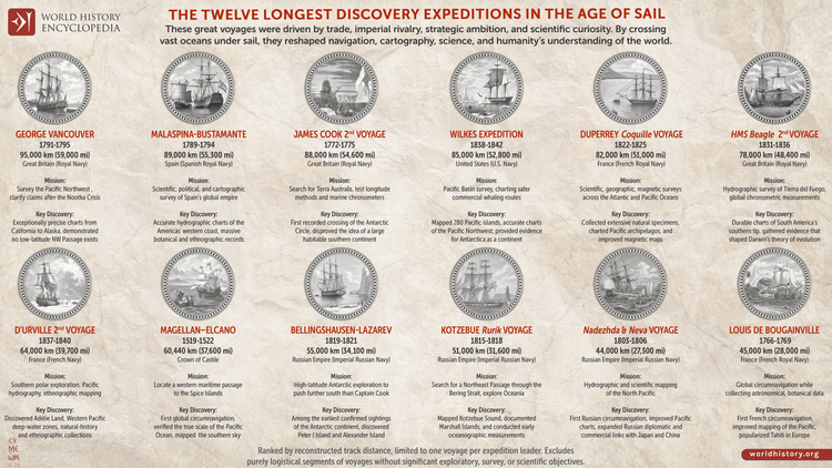 The Twelve Longest Discovery Expeditions in the Age of Sail
