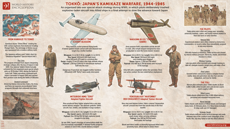 Japan's Kamikaze Warfare (1944–1945)